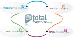 The Totalfranchise Group of Websites