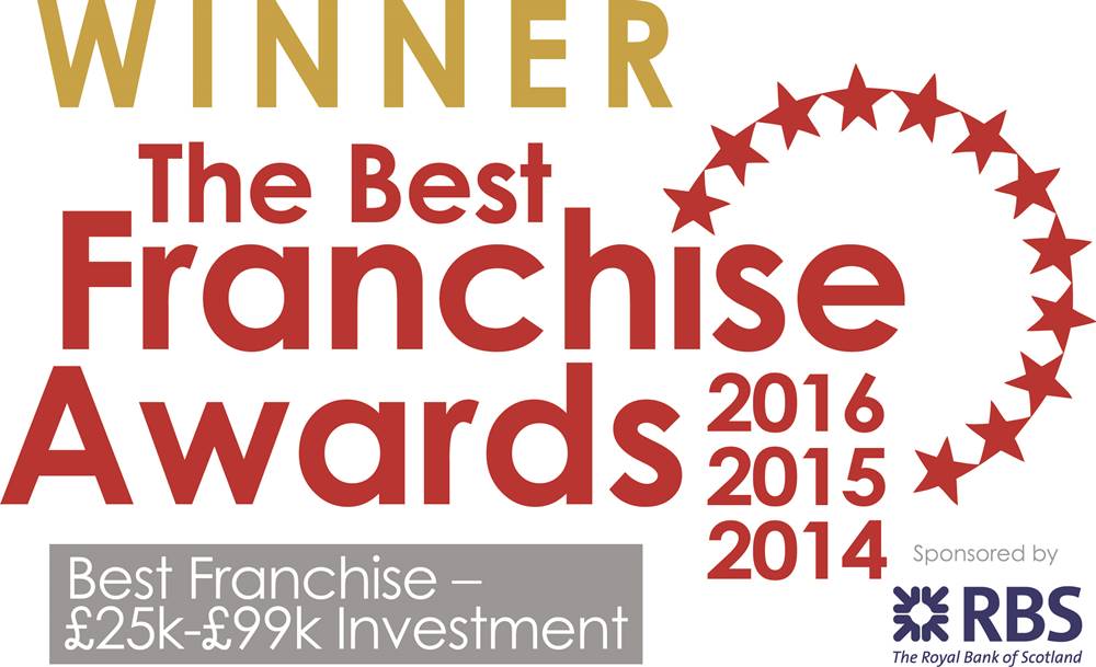 ActionCOACH Franchise | Business Coaching Franchise
