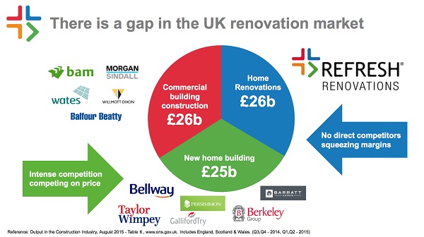 Refresh Renovations Franchise | Property Renovations Franchise