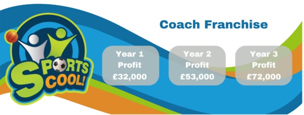 Sports Coaching Franchise | Children's Sports Franchise Sports Coaching Franchise | Children's Sports Franchise