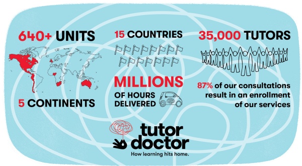 Tutor Doctor Franchise | Tutoring Business Tutor Doctor Franchise | Tutoring Business