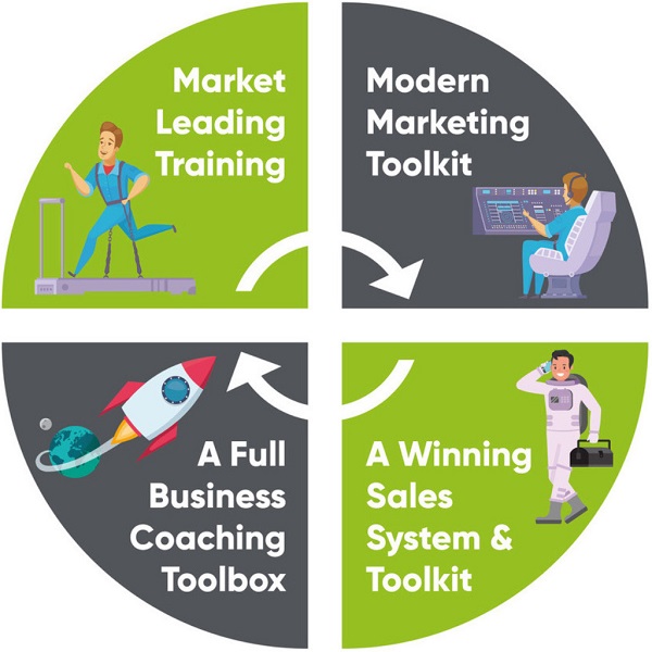 Business Consultancy Franchise | Growth Coach Franchise